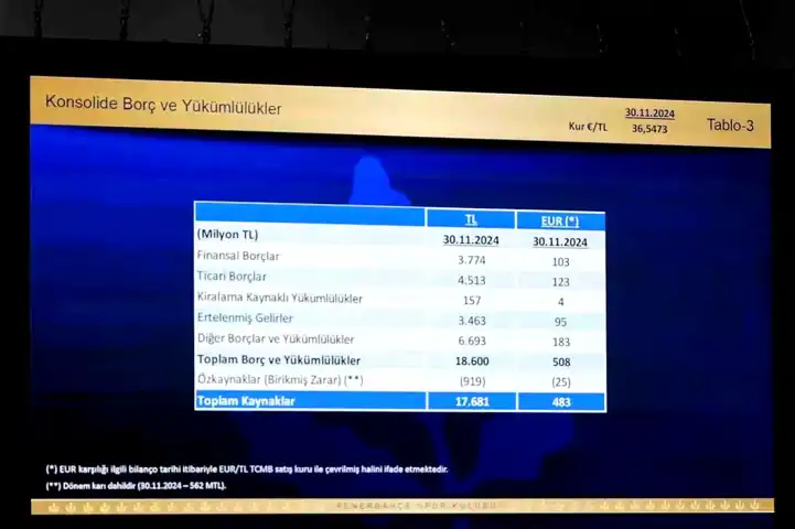 Fenerbahçe'nin 18.6 Milyar TL Borcu Var!